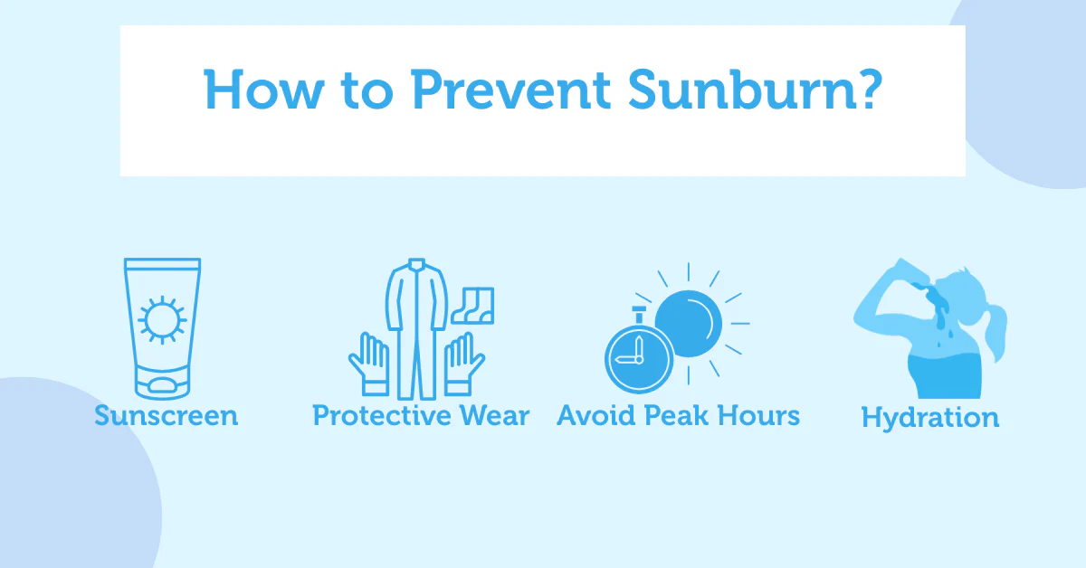 Pre-Sun SPF15 Mineral Sunscreen & After-Sun Gel: Benefits, Selection Tips & Sunburn Repair Guide